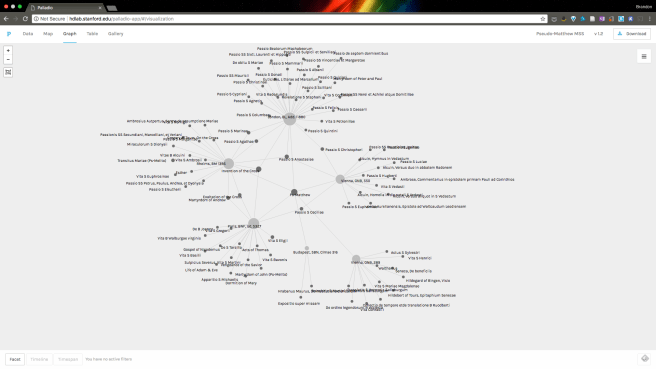 Pseudo-Matthew MSS A-text graph.png